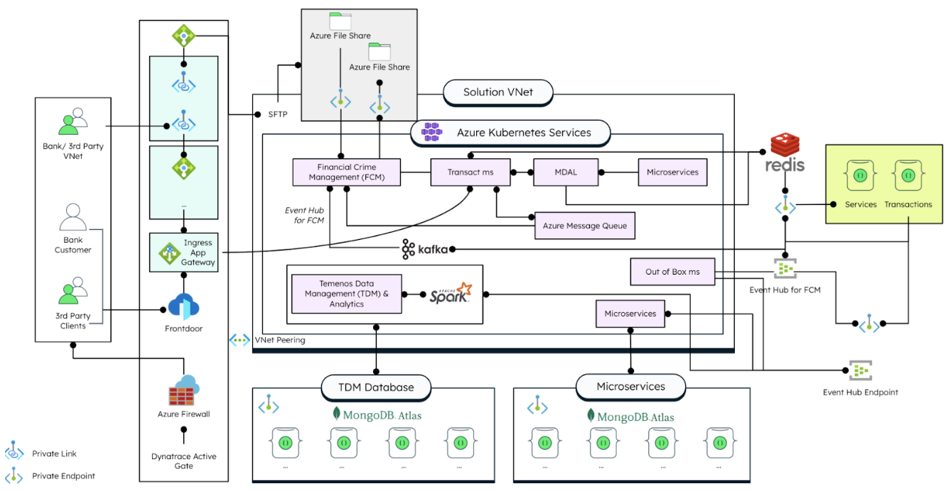 Temenos Banking Cloud Scales To Record High Transactions With MongoDB ...